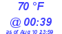 Milwaukee Weather Dewpoint High High Today