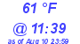 Milwaukee Weather Dewpoint High Low Today