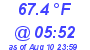 Milwaukee Weather Temperature Low Today