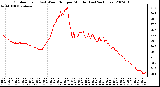 Milwaukee Weather Outdoor Temp (vs) Wind Chill per Minute (Last 24 Hours)