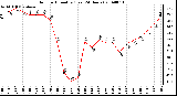 Milwaukee Weather Outdoor Humidity (Last 24 Hours)