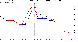 Milwaukee Weather Outdoor Temperature (vs) Wind Chill (Last 24 Hours)