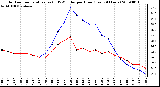 Milwaukee Weather Outdoor Temperature (vs) THSW Index per Hour (Last 24 Hours)