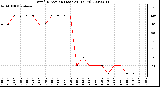 Milwaukee Weather Wind Direction (Last 24 Hours)