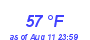 Milwaukee WeatherWind Chill Low Month