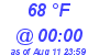 Milwaukee Weather Dewpoint High High Today