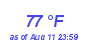 Milwaukee Weather Dewpoint High High Month