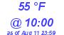 Milwaukee Weather Dewpoint High Low Today