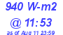 Milwaukee Weather Solar Radiation High Today