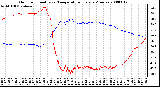 Milwaukee Weather Outdoor Humidity vs. Temperature Every 5 Minutes