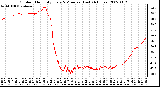 Milwaukee Weather Outdoor Humidity Every 5 Minutes (Last 24 Hours)