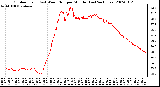 Milwaukee Weather Outdoor Temp (vs) Wind Chill per Minute (Last 24 Hours)