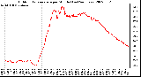 Milwaukee Weather Outdoor Temperature per Minute (Last 24 Hours)