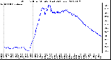 Milwaukee Weather Wind Chill per Minute (Last 24 Hours)