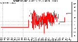 Milwaukee Weather Normalized Wind Direction (Last 24 Hours)