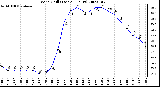 Milwaukee Weather Wind Chill (Last 24 Hours)