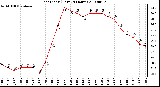 Milwaukee Weather Heat Index (Last 24 Hours)