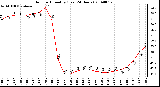 Milwaukee Weather Outdoor Humidity (Last 24 Hours)