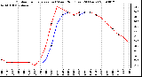 Milwaukee Weather Outdoor Temperature (vs) Wind Chill (Last 24 Hours)