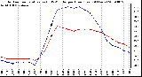 Milwaukee Weather Outdoor Temperature (vs) THSW Index per Hour (Last 24 Hours)