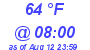 Milwaukee Weather Dewpoint High High Today