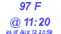 Milwaukee Weather THSW Index High Today