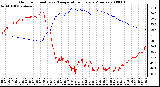 Milwaukee Weather Outdoor Humidity vs. Temperature Every 5 Minutes