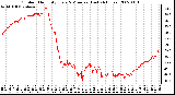 Milwaukee Weather Outdoor Humidity Every 5 Minutes (Last 24 Hours)