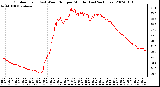 Milwaukee Weather Outdoor Temp (vs) Wind Chill per Minute (Last 24 Hours)