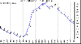 Milwaukee Weather Wind Chill (Last 24 Hours)