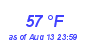 Milwaukee WeatherWind Chill Low Month