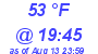 Milwaukee Weather Dewpoint High Low Today