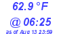 Milwaukee Weather Temperature Low Today