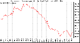 Milwaukee Weather Barometric Pressure per Minute (Last 24 Hours)