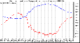 Milwaukee Weather Outdoor Humidity vs. Temperature Every 5 Minutes