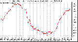 Milwaukee Weather Outdoor Humidity Every 5 Minutes (Last 24 Hours)