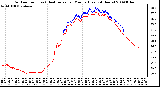 Milwaukee Weather Outdoor Temp (vs) Heat Index per Minute (Last 24 Hours)