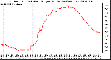 Milwaukee Weather Outdoor Temp (vs) Wind Chill per Minute (Last 24 Hours)