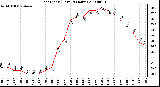 Milwaukee Weather Heat Index (Last 24 Hours)