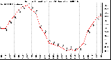 Milwaukee Weather Outdoor Humidity (Last 24 Hours)