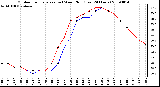 Milwaukee Weather Outdoor Temperature (vs) Wind Chill (Last 24 Hours)