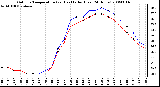 Milwaukee Weather Outdoor Temperature (vs) Heat Index (Last 24 Hours)