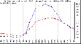 Milwaukee Weather Outdoor Temperature (vs) THSW Index per Hour (Last 24 Hours)