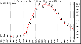 Milwaukee Weather THSW Index per Hour (F) (Last 24 Hours)