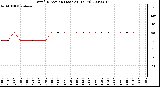 Milwaukee Weather Wind Direction (Last 24 Hours)