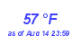 Milwaukee WeatherWind Chill Low Month