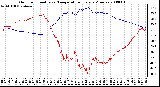 Milwaukee Weather Outdoor Humidity vs. Temperature Every 5 Minutes