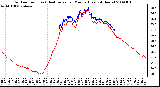 Milwaukee Weather Outdoor Temp (vs) Heat Index per Minute (Last 24 Hours)