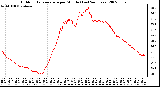 Milwaukee Weather Outdoor Temperature per Minute (Last 24 Hours)