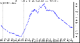 Milwaukee Weather Wind Chill per Minute (Last 24 Hours)